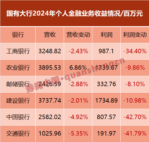 满瑞网 近30家银行信用卡中心关停