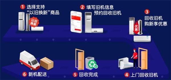 京东小米切入空调领域全新赛道 助力空调产业焕“新”来临！