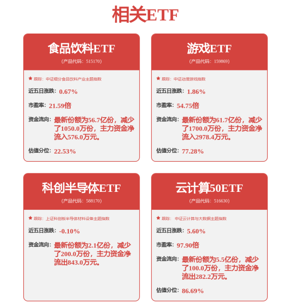 冠达配资 上周军工ETF领涨市场 资金买入科技类基金