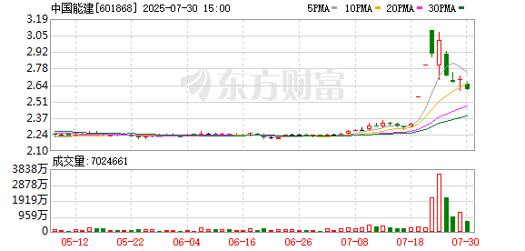 K图 601868_0