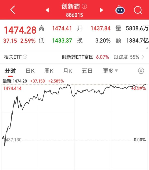 牛鑫所 A股创新药，拐点来了！