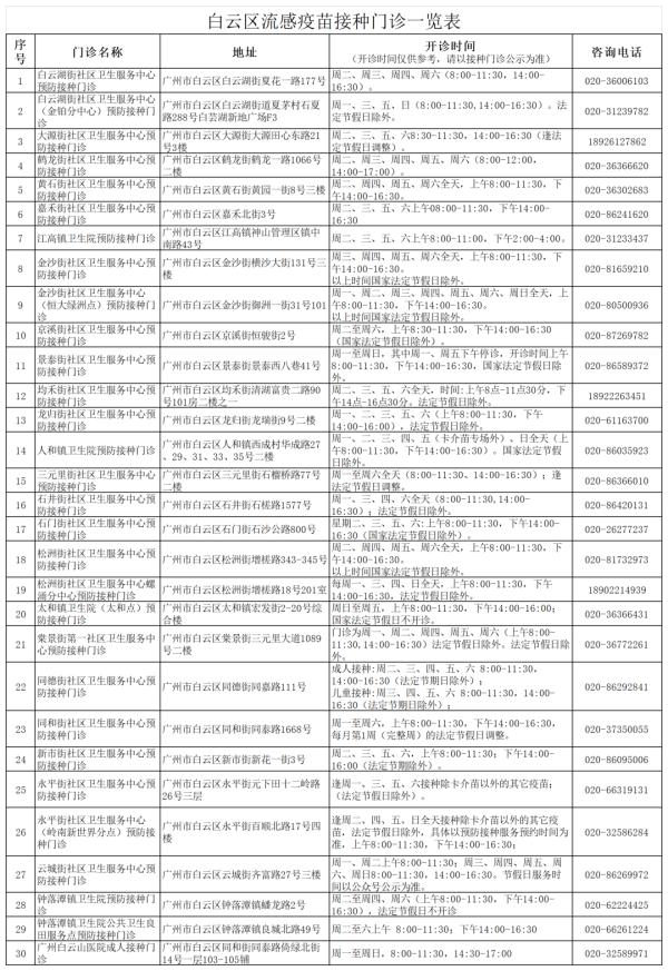 大牛时代配资 流感季提前！疾控呼吁尽早接种疫苗，白云区最全门诊一览表→