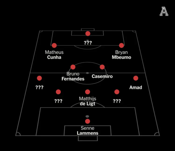 股融贷 3500万欧，巴萨买断拉什福德，1亿镑，红魔中场补强计划曝光！